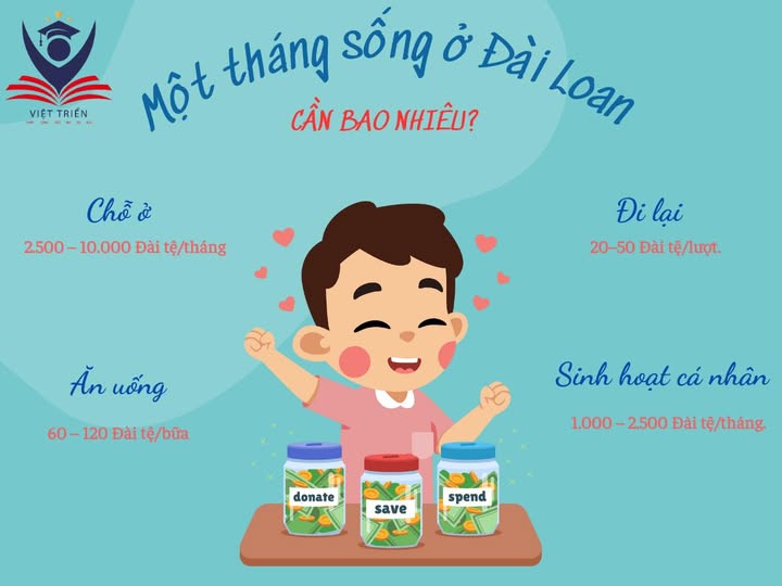 Du học Đài Loan: Chi phí sinh hoạt thực tế bạn cần biết! 