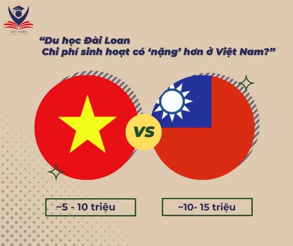  So sánh chi phí sinh hoạt sinh viên: Đài Loan và Việt Nam – Có chênh nhiều không?