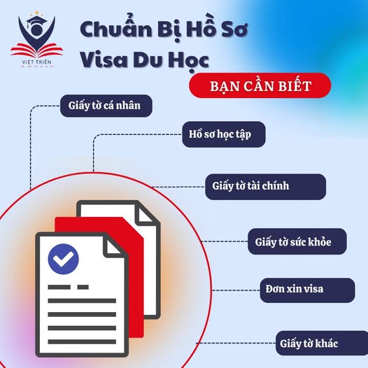[VISA ĐÀI LOAN – ĐỪNG ĐỂ SÓT GIẤY TỜ NÀO NHÉ!]